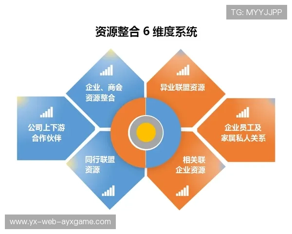 LPL团队配合策略创新，lpl团队配合策略创新分析